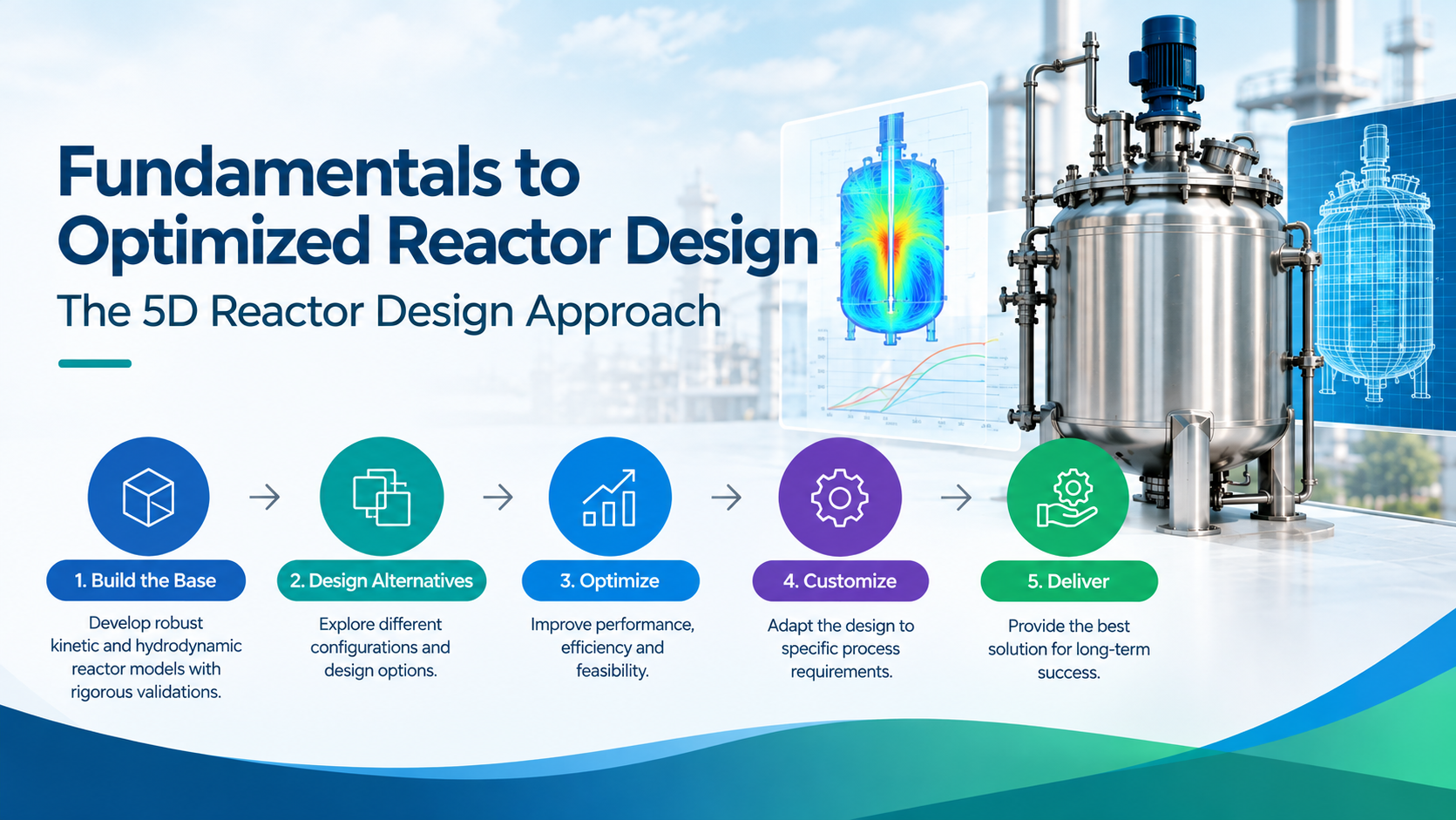 5D Reactor Design